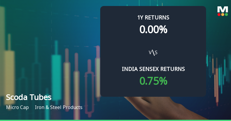 Scoda Tubes Ltd Faces Bearish Momentum Amid Technical Downgrade
