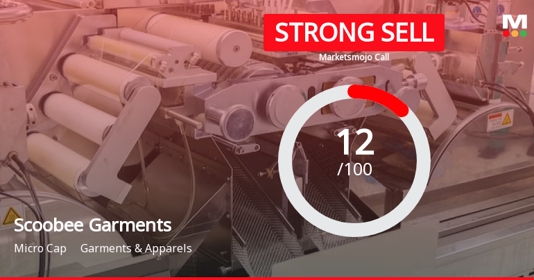 Scoobee Day Garments India Ltd is Rated Strong Sell