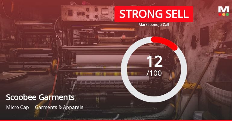 Scoobee Day Garments India Ltd is Rated Strong Sell