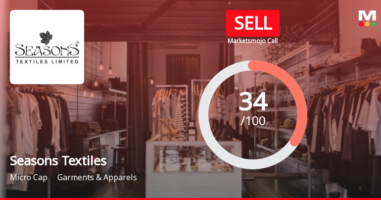 Seasons Textiles Ltd Upgraded to Sell on Technical Improvements Despite Weak Fundamentals