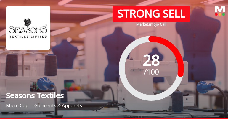 Seasons Textiles Ltd Downgraded to Strong Sell Amid Technical Weakness and Flat Financials