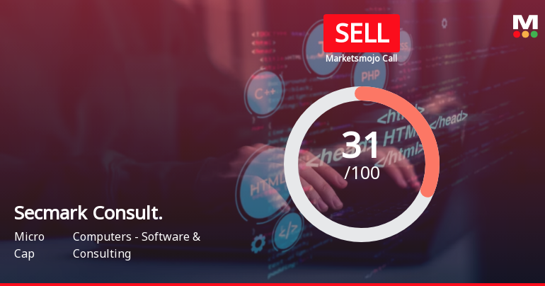 Secmark Consultancy Ltd is Rated Sell