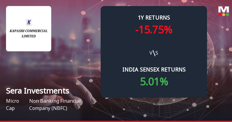 Sera Investments & Finance India Ltd Forms Death Cross, Signalling Bearish Trend Ahead