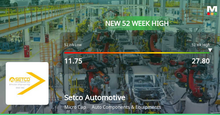 Broad-Based Technical Strength Lifts Setco Automotive Ltd to 52-Week High of Rs 27.8