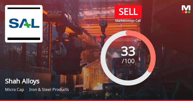Shah Alloys Ltd Upgraded to Sell on Technical Improvements Despite Weak Fundamentals