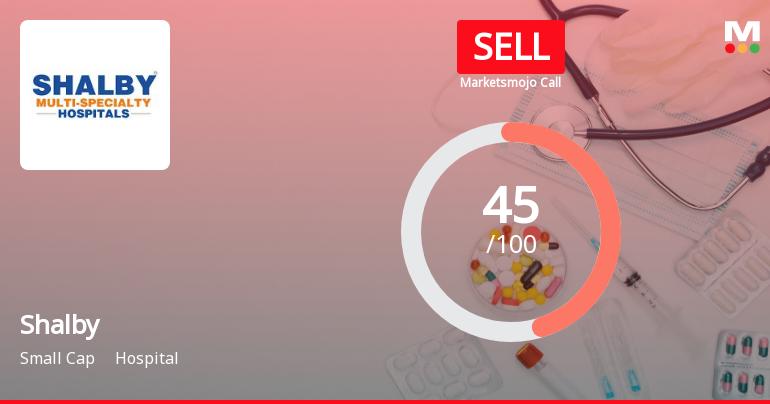 Shalby Ltd. is Rated Sell by MarketsMOJO