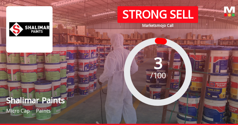 Shalimar Paints Ltd. is Rated Strong Sell