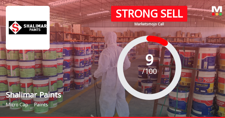 Shalimar Paints Ltd. is Rated Strong Sell