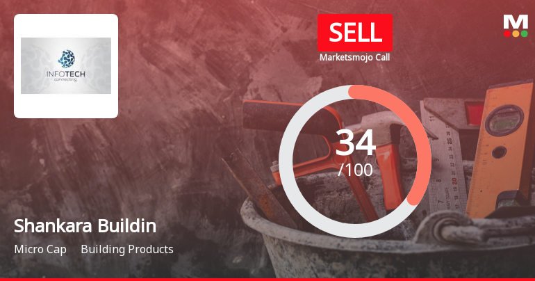 Shankara Building Products Ltd is Rated Sell