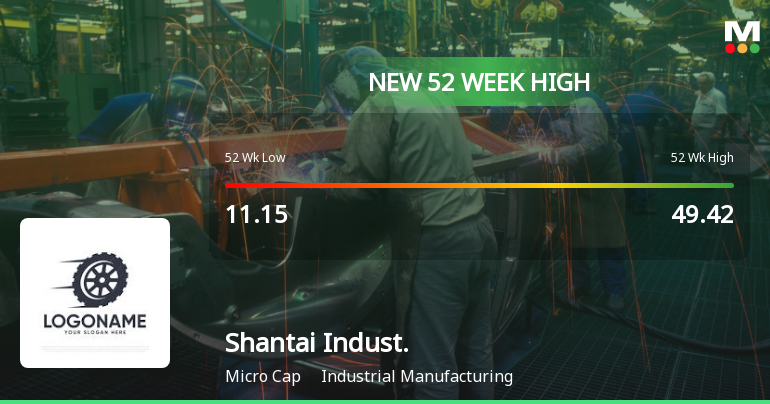 Broad-Based Technical Strength Lifts Shantai Industries Ltd to 52-Week High of Rs 62.6