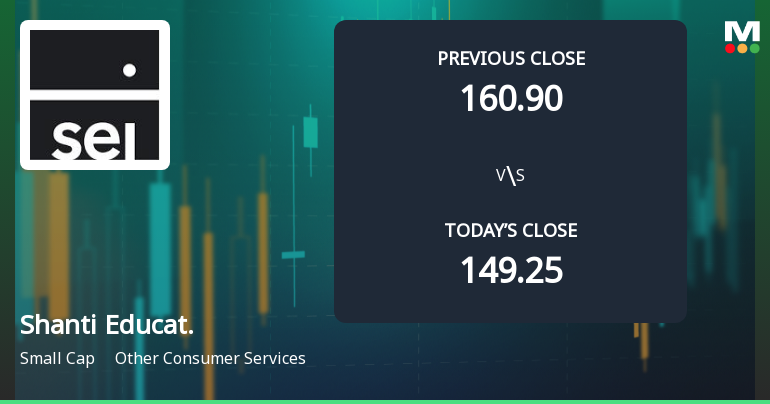High-Beta Shanti Educational Initiatives Ltd Surges 7.87% at Open — A Closer Look at Whether Momentum Can Hold