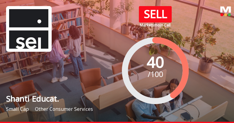 Shanti Educational Initiatives Ltd is Rated Sell