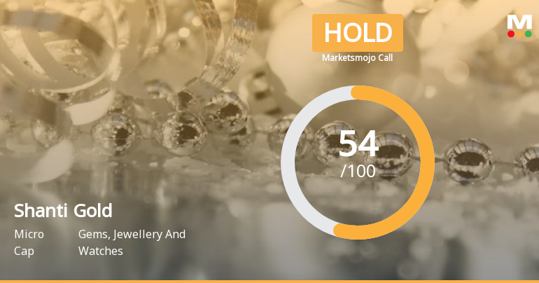 Shanti Gold International Ltd is Rated Hold