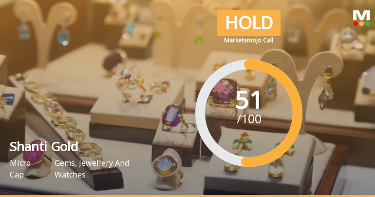 Shanti Gold International Ltd is Rated Hold