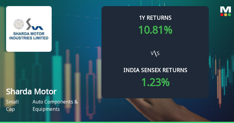 Sharda Motor Industries Ltd Sees Mixed Technical Signals Amid Price Momentum Shift