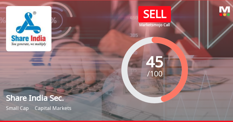 Share India Securities Ltd is Rated Sell