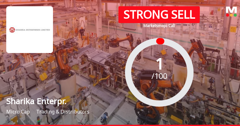 Sharika Enterprises Ltd is Rated Strong Sell