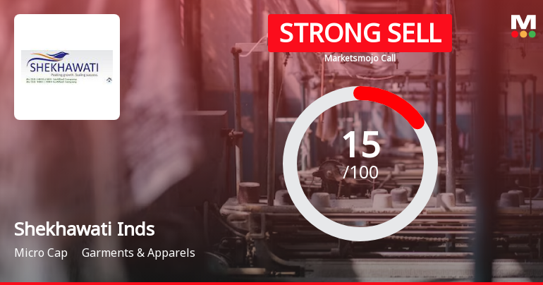 Shekhawati Industries Ltd is Rated Strong Sell