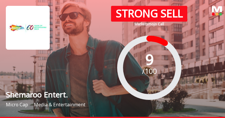 Shemaroo Entertainment Ltd is Rated Strong Sell
