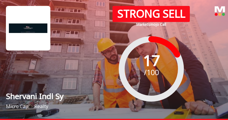 Shervani Industrial Syndicate Ltd is Rated Strong Sell