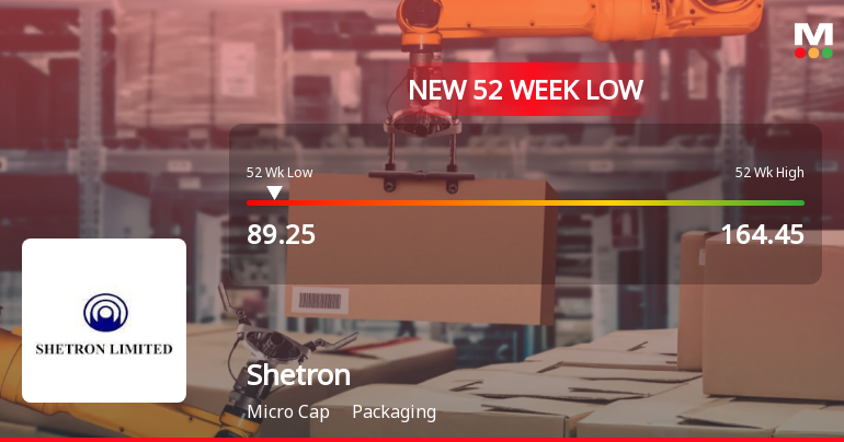 Shetron Ltd Falls to 52-Week Low of Rs 83.8 as Sell-Off Deepens