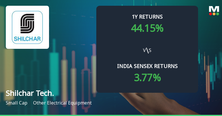 Shilchar Technologies Ltd Sees Technical Momentum Shift Amid Strong Returns