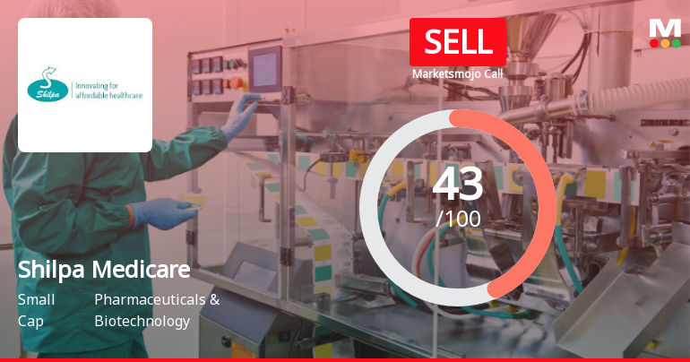 Shilpa Medicare Downgraded to Sell Amid Mixed Financial and Technical Signals