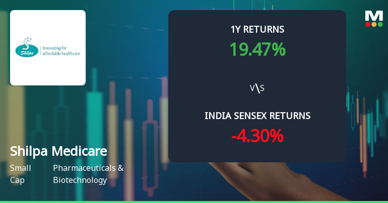 Shilpa Medicare Ltd Technical Momentum Shifts Signal Mildly Bullish Outlook