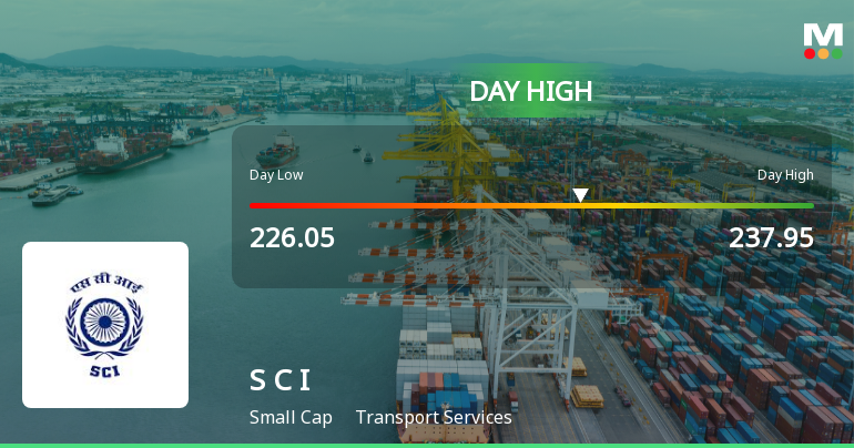 Shipping Corporation of India Ltd Surges 7.1% to Day's High of Rs 237.95 — Outperforms Sector by 1.42 Percentage Points