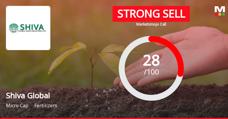 Shiva Global Agro Industries Ltd is Rated Strong Sell