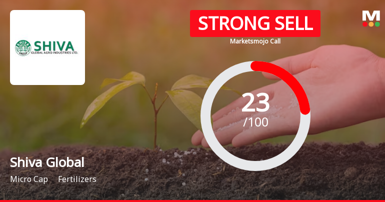 Shiva Global Agro Industries Ltd is Rated Strong Sell
