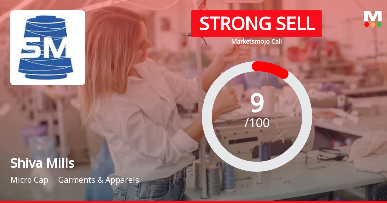 Shiva Mills Ltd is Rated Strong Sell