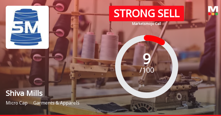 Shiva Mills Ltd is Rated Strong Sell