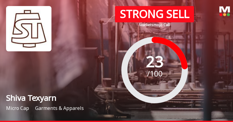Shiva Texyarn Ltd is Rated Strong Sell