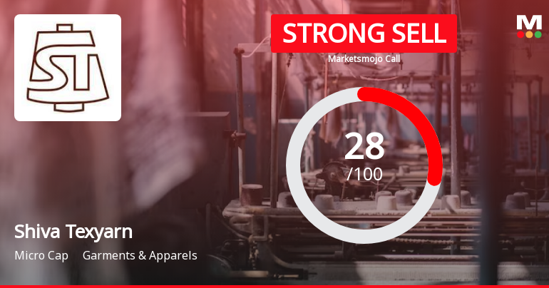 Shiva Texyarn Ltd is Rated Strong Sell
