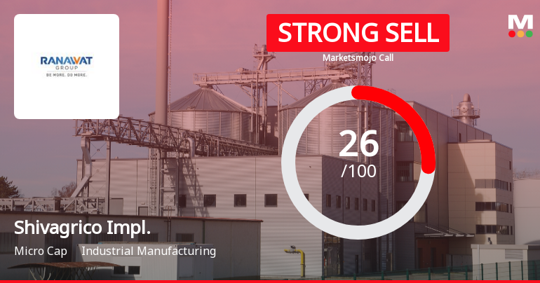 Shivagrico Implements Ltd Downgraded to Strong Sell Amid Technical and Financial Concerns