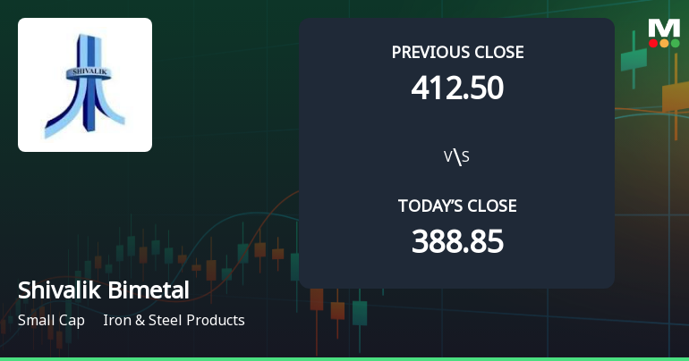 Shivalik Bimetal Controls Ltd Opens 7.88% Higher Amid Mixed Technical Signals