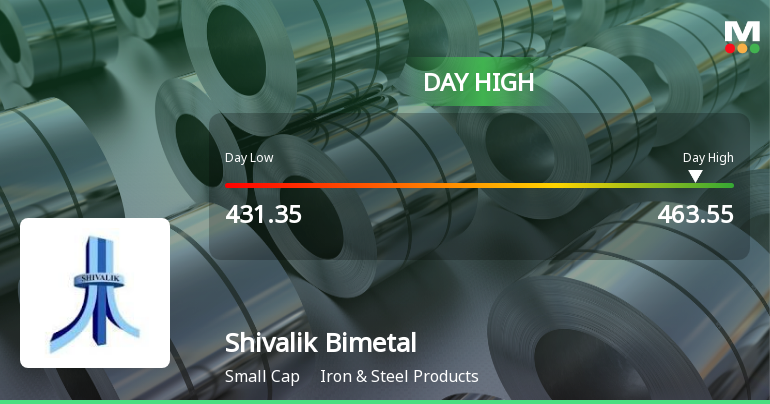 Shivalik Bimetal Controls Ltd Surges 7.36% to Day's High of Rs 462.4 — Outperforms Sector by 4.41 Percentage Points