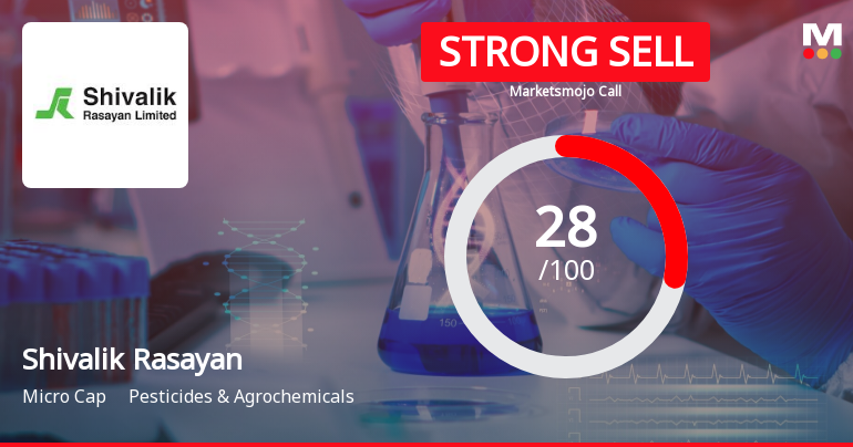 Shivalik Rasayan Ltd is Rated Strong Sell