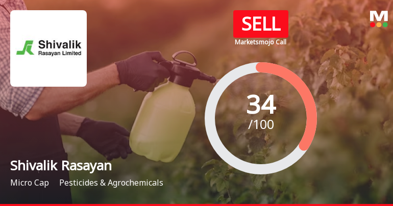 Shivalik Rasayan Ltd Upgraded to Sell on Technical Improvements Despite Weak Fundamentals