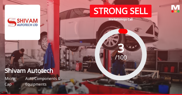 Shivam Autotech Ltd is Rated Strong Sell