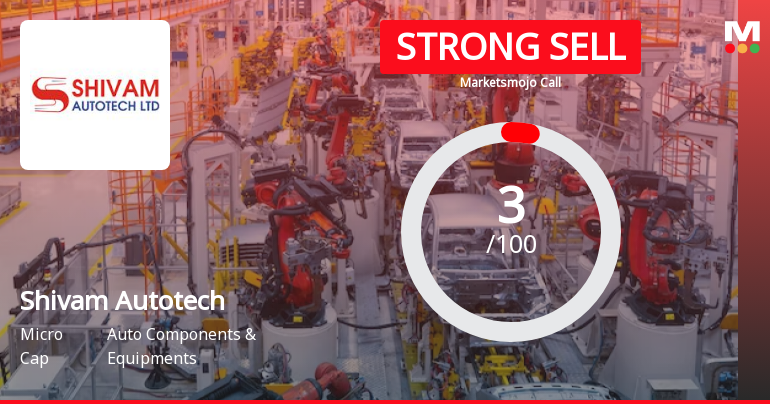 Shivam Autotech Ltd is Rated Strong Sell