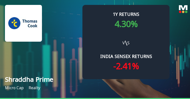 Shraddha Prime Projects Ltd Faces Bearish Momentum Amid Technical Downgrade