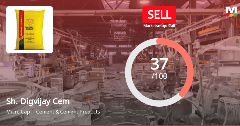 Shree Digvijay Cement Co. Ltd is Rated Sell
