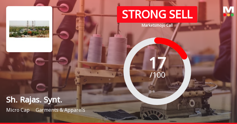 Shree Rajasthan Syntex Ltd is Rated Strong Sell