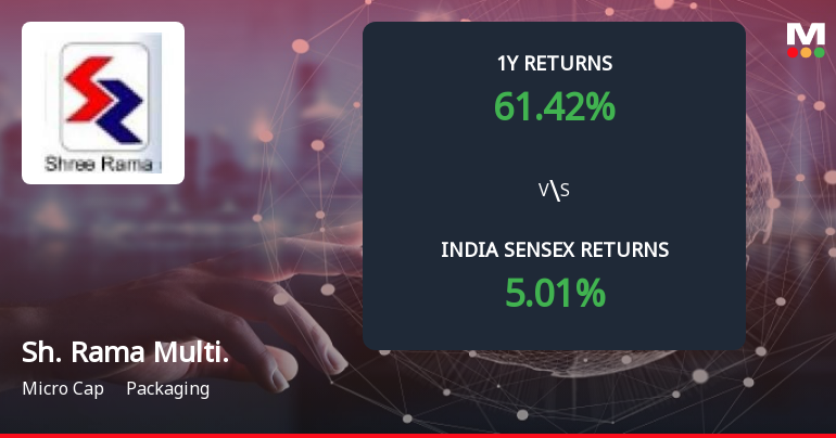 Shree Rama Multi-Tech Ltd Forms Death Cross Signalling Bearish Trend