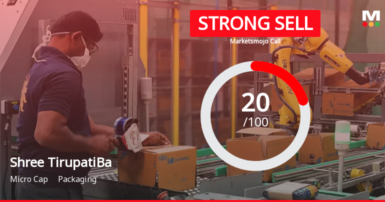 Shree Tirupati Balajee Agro Trading Co. Ltd is Rated Strong Sell