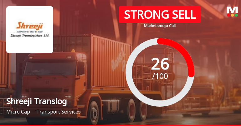 Shreeji Translogistics Ltd is Rated Strong Sell