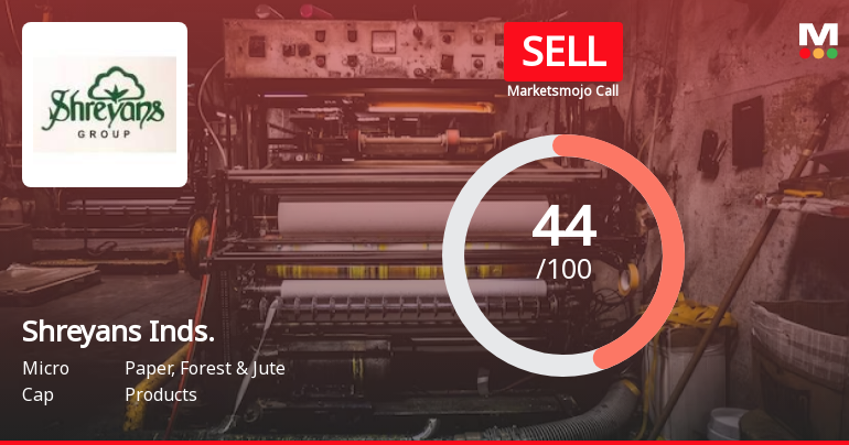 Shreyans Industries Ltd is Rated Sell