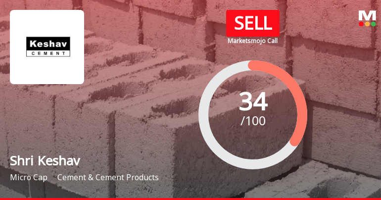 Shri Keshav Cements & Infra Ltd Upgraded to Sell on Technical Improvements and Valuation Appeal